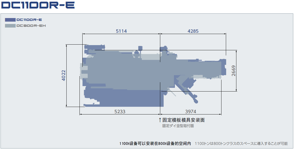 節(jié)省空間　DC1100R-E
